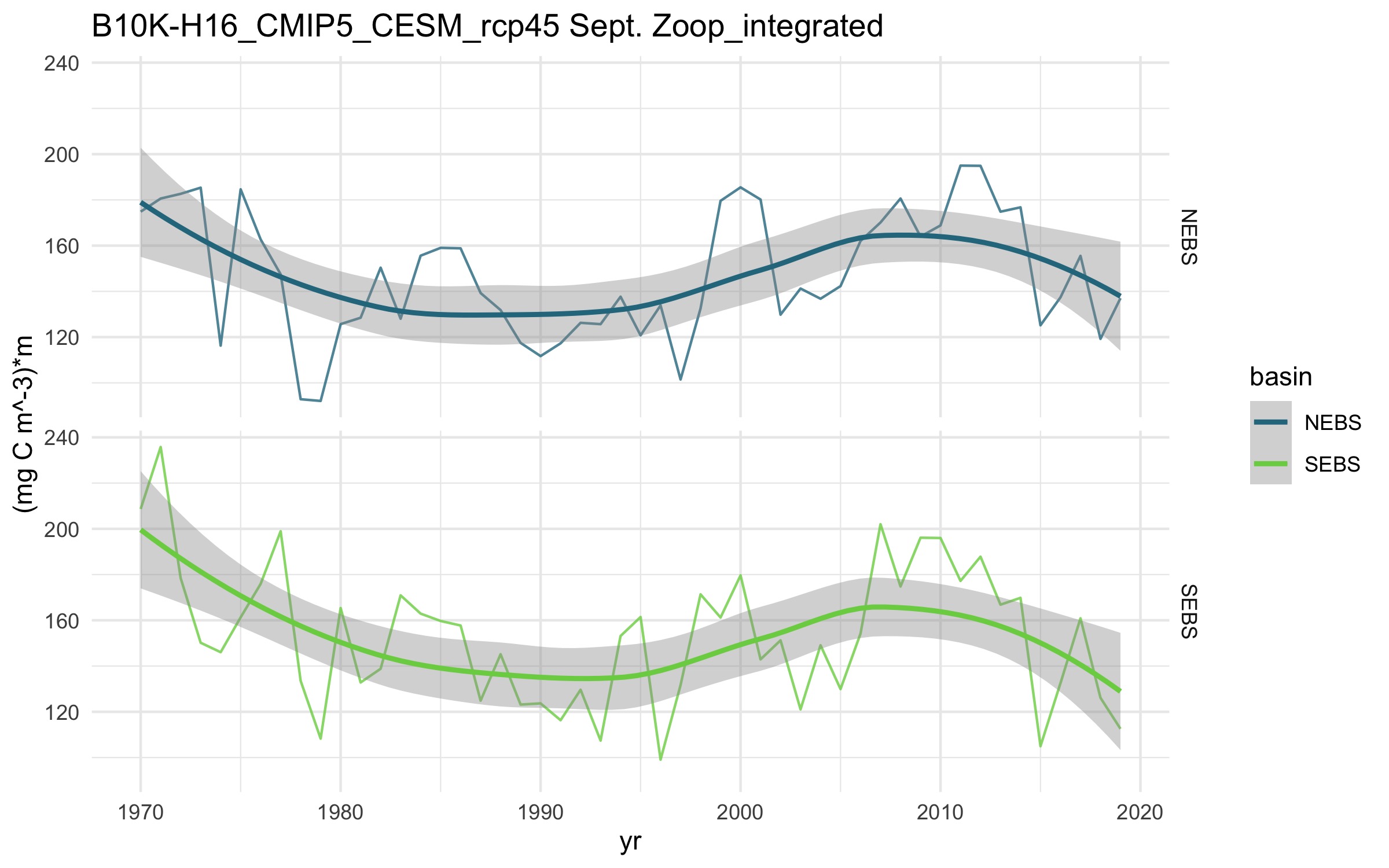 September large zooplankton integrated concentration